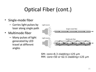 Optical Fiber (cont.)
• Single-mode fiber
– Carries light pulses by
laser along single path
• Multimode fiber
– Many pulses of light
generated by LED
travel at different
angles
10
SM: core=8.3 cladding=125 µm
MM: core=50 or 62.5 cladding=125 µm
 