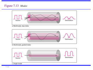 7.13
Figure 7.13 Modes
 