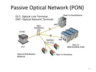 Passive Optical Network (PON)
22
OLT: Optical Line Terminal
ONT: Optical Network Terminal
Splitter
(1:32)
 