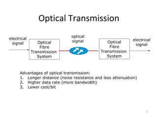 Optical Transmission
3
Optical
Fibre
Transmission
System
Optical
Fibre
Transmission
System
electrical
signal
electrical
signal
optical
signal
Advantages of optical transmission:
1. Longer distance (noise resistance and less attenuation)
2. Higher data rate (more bandwidth)
3. Lower cost/bit
 