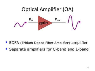 Optical Amplifier (OA)
48
PoutPin
 EDFA (Erbium Doped Fiber Amplifier) amplifier
 Separate amplifiers for C-band and L-band
gain
 