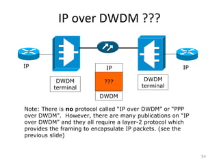 IP over DWDM ???
54
DWDM
terminal
DWDM
terminal
IP IPIP
DWDM
???
Note: There is no protocol called “IP over DWDM” or “PPP
over DWDM”. However, there are many publications on “IP
over DWDM” and they all require a layer-2 protocol which
provides the framing to encapsulate IP packets. (see the
previous slide)
 