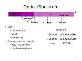 Optical Spectrum
• Light
– Ultraviolet (UV)
– Visible
– Infrared (IR)
• Communication wavelengths
– 850, 1310, 1550 nm
– Low-loss wavelengths
1550nm 193,548.4GHz
1551nm 193,424.6GHz
1nm 125 GHz
8
UV IR
Visible
850 nm 1310 nm 1550 nm
λ
125 GHz/nm
Bandwidth
 