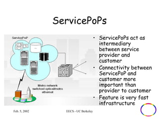 ServicePoPs 
Feb. 5, 2002 EECS - UC Berkeley 
• ServicePoPs act as 
intermediary 
between service 
provider and 
customer 
• Connectivity between 
ServicePoP and 
customer more 
important than 
provider to customer 
• Feature is very fast 
infrastructure 
 