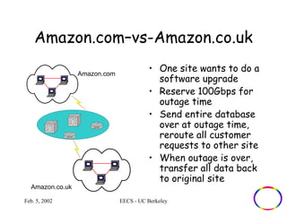 Amazon.com–vs-Amazon.co.uk 
• One site wants to do a 
software upgrade 
• Reserve 100Gbps for 
outage time 
• Send entire database 
over at outage time, 
reroute all customer 
requests to other site 
• When outage is over, 
transfer all data back 
to original site 
Amazon.com 
Amazon.co.uk 
Feb. 5, 2002 EECS - UC Berkeley 
 