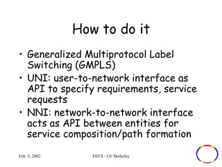 How to do it 
• Generalized Multiprotocol Label 
Switching (GMPLS) 
• UNI: user-to-network interface as 
API to specify requirements, service 
requests 
• NNI: network-to-network interface 
acts as API between entities for 
service composition/path formation 
Feb. 5, 2002 EECS - UC Berkeley 
 