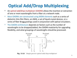Optical networks | PPT