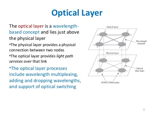 Optical networks