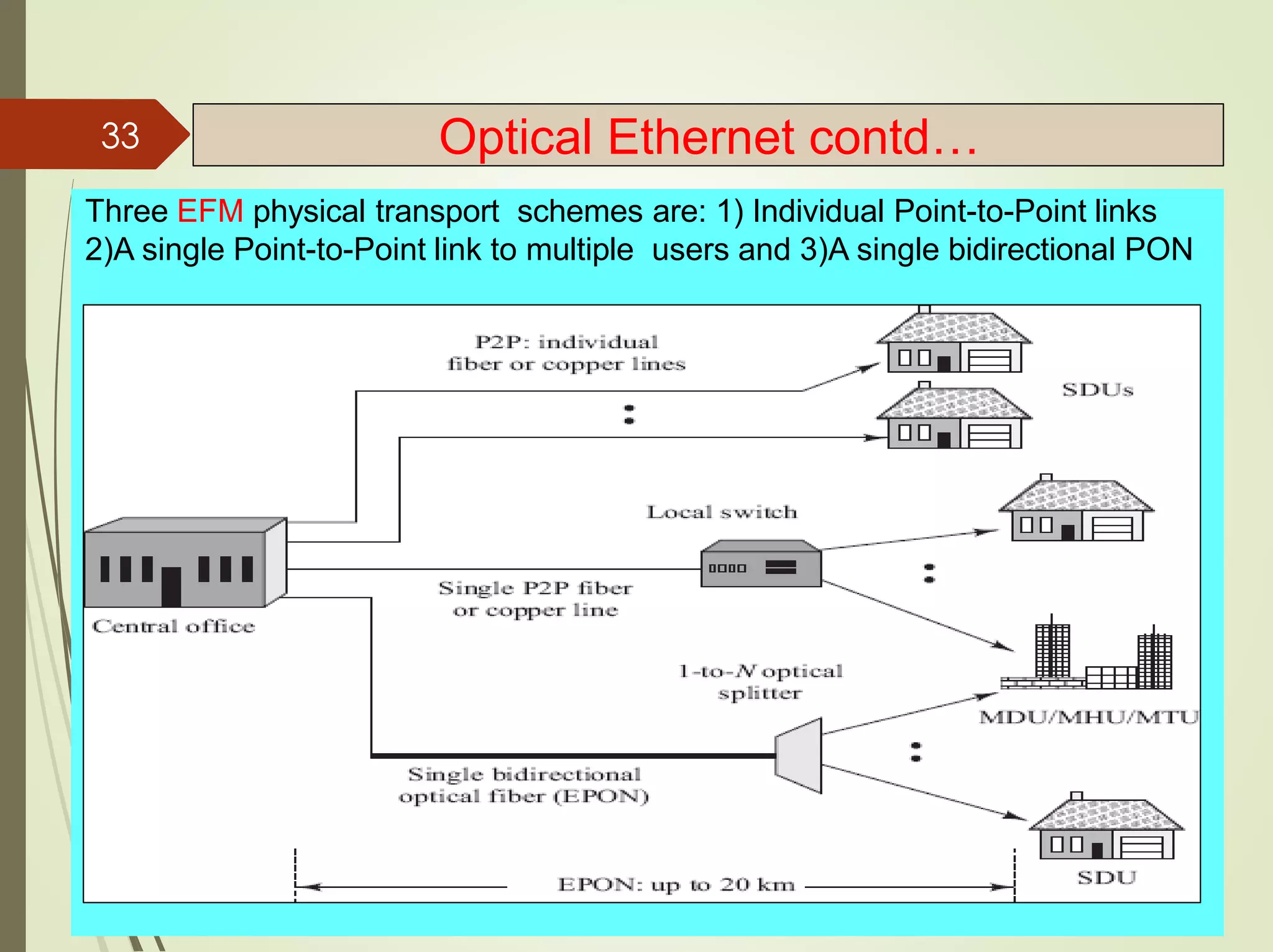 33 Optical Ethernet contd…
Three EFM physical transport schemes are: 1) Individual Point-to-Point links
2)A single Point-to-Point link to multiple users and 3)A single bidirectional PON
 