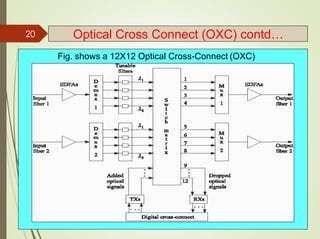Optical Cross Network Optical networks | PDF