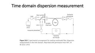 Time domain dispersion measurement
 