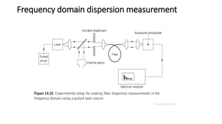 Frequency domain dispersion measurement
 