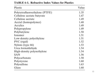 Plastic Transparency Chart Optical properties of plastics used for evaluating transparency.ppt
