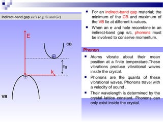 For an indirect-band gap material; the
minimum of the CB and maximum of
the VB lie at different k-values.
 When an e-
and hole recombine in an
indirect-band gap s/c, phonons must
be involved to conserve momentum.
Indirect-band gap s/c’s (e.g. Si and Ge)
+
VB
CB
E
k
e-
PhononPhonon
 Atoms vibrate about their mean
position at a finite temperature.These
vibrations produce vibrational waves
inside the crystal.
 Phonons are the quanta of these
vibrational waves. Phonons travel with
a velocity of sound .
 Their wavelength is determined by the
crystal lattice constant. Phonons can
only exist inside the crystal.
Eg
 
