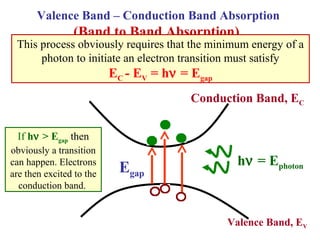 Valence Band – Conduction Band Absorption
(Band to Band Absorption)
Conduction Band, EC
Valence Band, EV
Egap
hν = Ephoton
This process obviously requires that the minimum energy of a
photon to initiate an electron transition must satisfy
EC - EV = hν = Egap
If hν > Egap then
obviously a transition
can happen. Electrons
are then excited to the
conduction band.
 