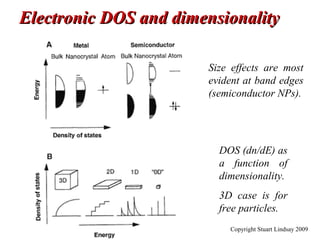 Electronic DOS and dimensionalityElectronic DOS and dimensionality
Size effects are most
evident at band edges
(semiconductor NPs).
DOS (dn/dE) as
a function of
dimensionality.
3D case is for
free particles.
Copyright Stuart Lindsay 2009
 
