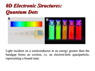 0D Electronic Structures:0D Electronic Structures:
Quantum DotsQuantum Dots
Light incident on a semiconductor at an energy greater than theLight incident on a semiconductor at an energy greater than the
bandgap forms an exciton, i.e. an electron-hole quasiparticle,bandgap forms an exciton, i.e. an electron-hole quasiparticle,
representing a bound state.representing a bound state.
 