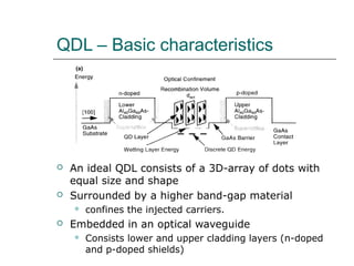QDL – Basic characteristics
 An ideal QDL consists of a 3D-array of dots with
equal size and shape
 Surrounded by a higher band-gap material
 confines the injected carriers.
 Embedded in an optical waveguide
 Consists lower and upper cladding layers (n-doped
and p-doped shields)
 