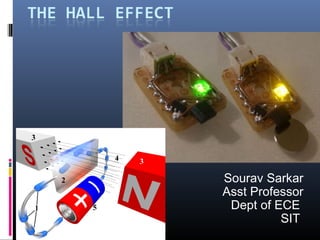 Sourav Sarkar
Asst Professor
Dept of ECE
SIT
 