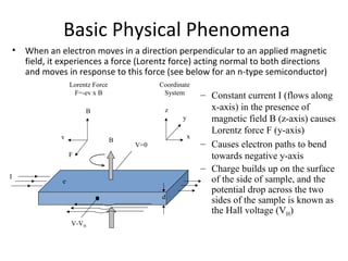 Basic Physical Phenomena
• When an electron moves in a direction perpendicular to an applied magnetic
field, it experiences a force (Lorentz force) acting normal to both directions
and moves in response to this force (see below for an n-type semiconductor)
B
V=0
V-VH
xv
y
B
F
z
Coordinate
System
Lorentz Force
F=-ev x B
d
I
e-
– Constant current I (flows along
x-axis) in the presence of
magnetic field B (z-axis) causes
Lorentz force F (y-axis)
– Causes electron paths to bend
towards negative y-axis
– Charge builds up on the surface
of the side of sample, and the
potential drop across the two
sides of the sample is known as
the Hall voltage (VH)
 