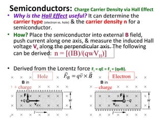 Phys 320 - Baski Solid-State Physics
• Why is the Hall Effect useful? It can determine the
carrier type (electron vs. hole) & the carrier density n for a
semiconductor.
• How? Place the semiconductor into external B field,
push current along one axis, & measure the induced Hall
voltage VH along the perpendicular axis. The following
can be derived:
• Derived from the Lorentz force FE = qE = FB = (qvB).
n = [(IB)/(qwVH)]
Semiconductors: Charge Carrier Density via Hall Effect
Hole Electron
+ charge – charge
BF qv B= ×
r rr
 