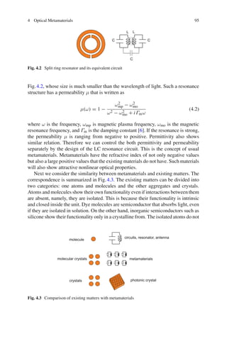 4 Optical Metamaterials 95
Fig. 4.2 Split ring resonator and its equivalent circuit
Fig.4.2, whose size is much smaller than the wavelength of light. Such a resonance
structure has a permeability μ that is written as
μ(ω) = 1 −
ω2
mp − ω2
mo
ω2 − ω2
mo + iΓmω
(4.2)
where ω is the frequency, ωmp is magnetic plasma frequency, ωmo is the magnetic
resonance frequency, and Γm is the damping constant [6]. If the resonance is strong,
the permeability μ is ranging from negative to positive. Permittivity also shows
similar relation. Therefore we can control the both permittivity and permeability
separately by the design of the LC resonance circuit. This is the concept of usual
metamaterials. Metamaterials have the refractive index of not only negative values
but also a large positive values that the existing materials do not have. Such materials
will also show attractive nonlinear optical properties.
Next we consider the similarity between metamaterials and existing matters. The
correspondence is summarized in Fig.4.3. The existing matters can be divided into
two categories: one atoms and molecules and the other aggregates and crystals.
Atoms and molecules show their own functionality even if interactions between them
are absent, namely, they are isolated. This is because their functionality is intrinsic
and closed inside the unit. Dye molecules are semiconductor that absorbs light, even
if they are isolated in solution. On the other hand, inorganic semiconductors such as
silicone show their functionality only in a crystalline from. The isolated atoms do not
Fig. 4.3 Comparison of existing matters with metamaterials
 