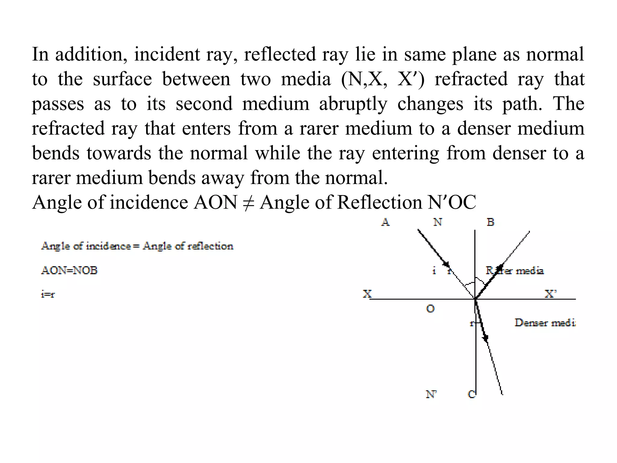 In addition, incident ray, reflected ray lie in same plane as normal
to the surface between two media (N,X, X’) refracted ray that
passes as to its second medium abruptly changes its path. The
refracted ray that enters from a rarer medium to a denser medium
bends towards the normal while the ray entering from denser to a
rarer medium bends away from the normal.
Angle of incidence AON ≠ Angle of Reflection N’OC
 