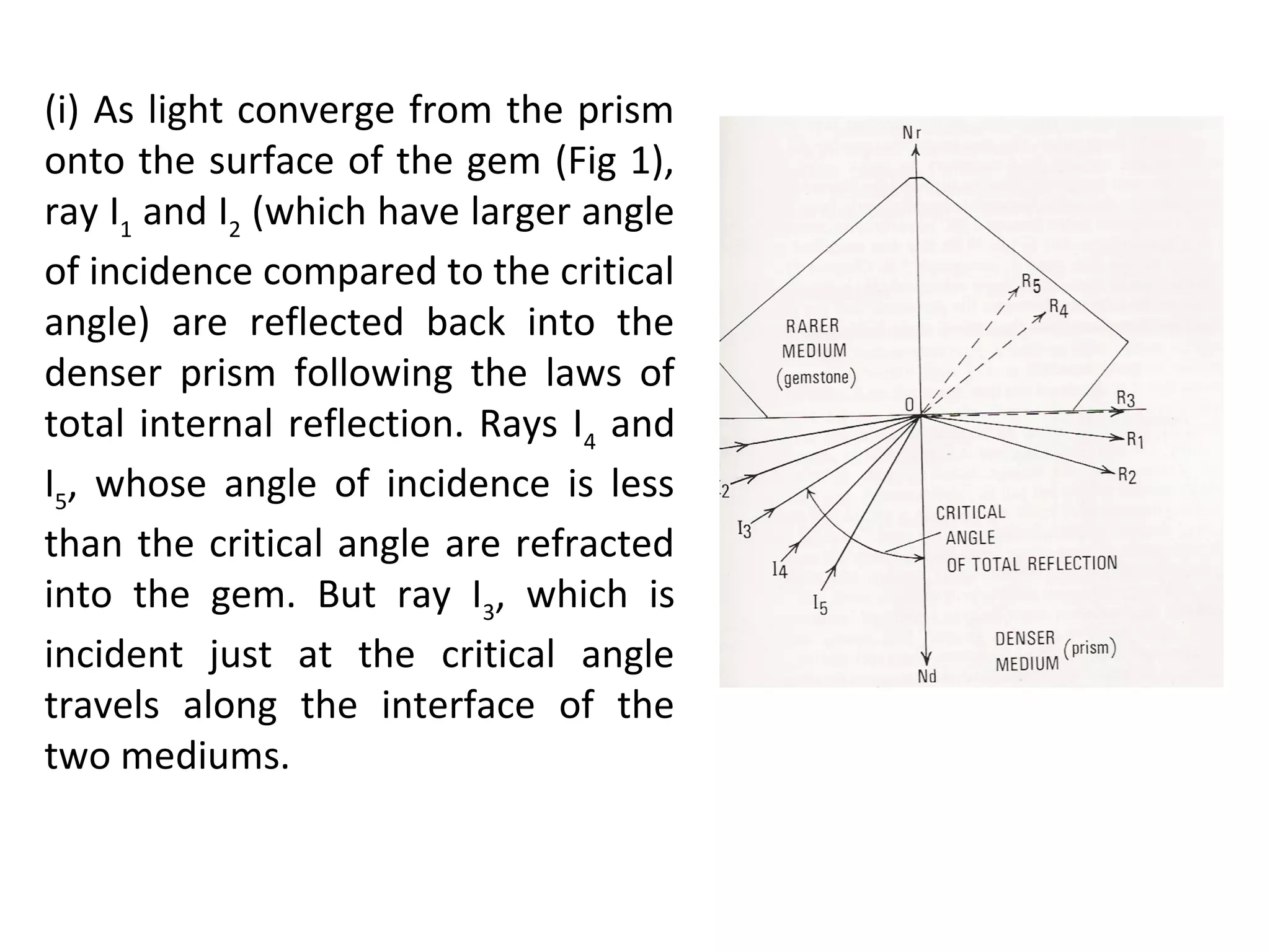 (i) As light converge from the prism
onto the surface of the gem (Fig 1),
ray I1
and I2
(which have larger angle
of incidence compared to the critical
angle) are reflected back into the
denser prism following the laws of
total internal reflection. Rays I4
and
I5
, whose angle of incidence is less
than the critical angle are refracted
into the gem. But ray I3
, which is
incident just at the critical angle
travels along the interface of the
two mediums.
 