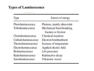 Types of Luminescence
 