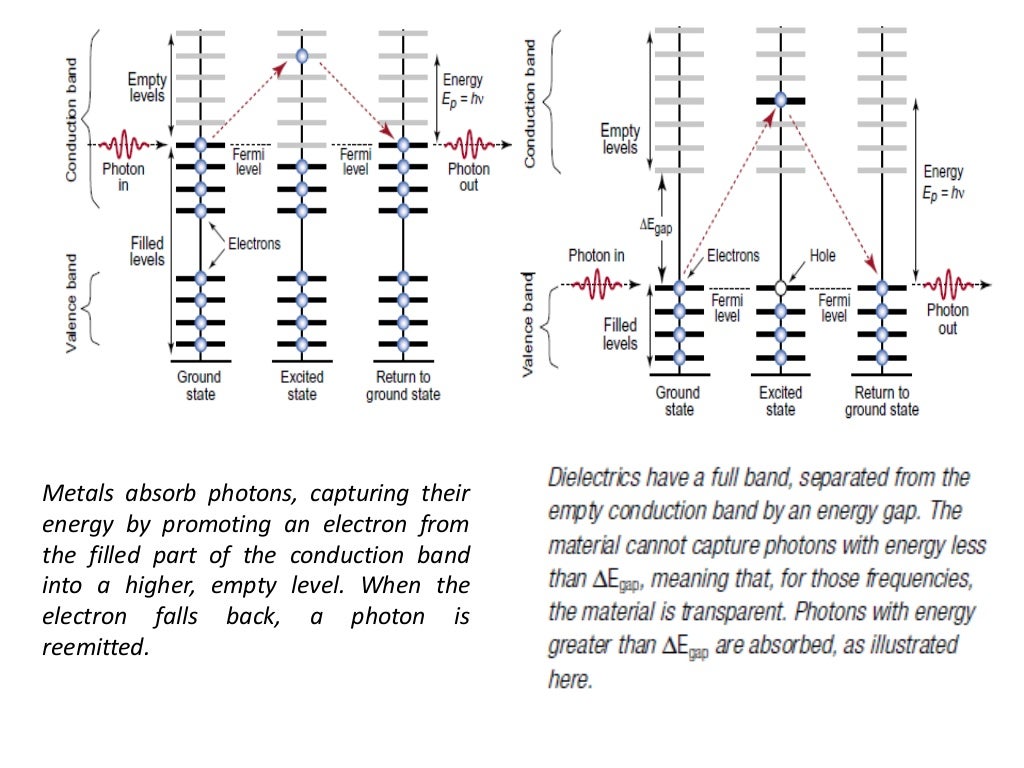 Optical properties of nanomaterials