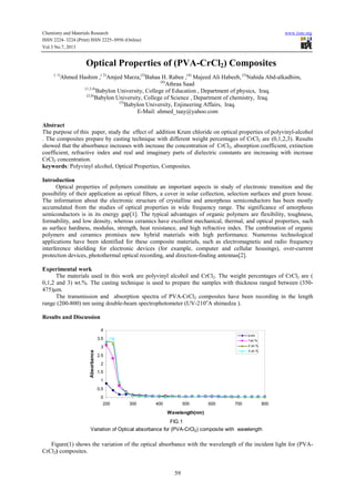 Chemistry and Materials Research www.iiste.org
ISSN 2224- 3224 (Print) ISSN 2225- 0956 (Online)
Vol.3 No.7, 2013
59
Optical Properties of (PVA-CrCl2) Composites
( 1)
Ahmed Hashim ,( 2)
Amjed Marza,(3)
Bahaa H. Rabee ,(4)
Majeed Ali Habeeb, (5)
Nahida Abd-alkadhim,
(6)
Athraa Saad
(1,3,4)
Babylon University, College of Education , Department of physics, Iraq.
(2,6)
Babylon University, College of Science , Department of chemistry, Iraq.
(5)
Babylon University, Enjineering Affairs, Iraq.
E-Mail: ahmed_taay@yahoo.com
Abstract
The purpose of this paper, study the effect of addition Krum chloride on optical properties of polyvinyl-alcohol
. The composites prepare by casting technique with different weight percentages of CrCl2 are (0,1,2,3). Results
showed that the absorbance increases with increase the concentration of CrCl2, absorption coefficient, extinction
coefficient, refractive index and real and imaginary parts of dielectric constants are increasing with increase
CrCl2 concentration.
keywords: Polyvinyl alcohol, Optical Properties, Composites.
Introduction
Optical properties of polymers constitute an important aspects in study of electronic transition and the
possibility of their application as optical filters, a cover in solar collection, selection surfaces and green house.
The information about the electronic structure of crystalline and amorphous semiconductors has been mostly
accumulated from the studies of optical properties in wide frequency range. The significance of amorphous
semiconductors is in its energy gap[1]. The typical advantages of organic polymers are flexibility, toughness,
formability, and low density, whereas ceramics have excellent mechanical, thermal, and optical properties, such
as surface hardness, modulus, strength, heat resistance, and high refractive index. The combination of organic
polymers and ceramics promises new hybrid materials with high performance. Numerous technological
applications have been identified for these composite materials, such as electromagnetic and radio frequency
interference shielding for electronic devices (for example, computer and cellular housings), over-current
protection devices, photothermal optical recording, and direction-finding antennas[2].
Experimental work
The materials used in this work are polyvinyl alcohol and CrCl2. The weight percentages of CrCl2 are (
0,1,2 and 3) wt.%. The casting technique is used to prepare the samples with thickness ranged between (350-
475)µm.
The transmission and absorption spectra of PVA-CrCl2 composites have been recording in the length
range (200-800) nm using double-beam spectrophotometer (UV-210o
A shimedza ).
Results and Discussion
Figure(1) shows the variation of the optical absorbance with the wavelength of the incident light for (PVA-
CrCl2) composites.
0
0.5
1
1.5
2
2.5
3
3.5
4
200 300 400 500 600 700 800
Wavelength(nm)
Absorbance
pure
1wt.%
2 wt.%
3 wt.%
FIG.1
Variation of Optical absorbance for (PVA-CrCl2) composite with wavelength
 