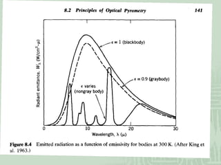Pyrometric Graph Optical pyrometer | PPT