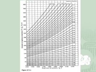 Pyrometric Graph Optical pyrometer | PPT