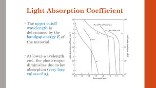 Light Absorption Coefficient
• The upper cutoff
wavelength is
determined by the
bandgap energy Eg of
the material.
• At lower-wavelength
end, the photo response
diminishes due to low
absorption (very large
values of αs).
 