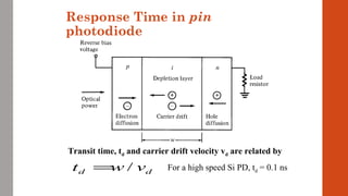 Response Time in pin
photodiode
Transit time, td and carrier drift velocity vd are related by
/d dt w v= For a high speed Si PD, td = 0.1 ns
 