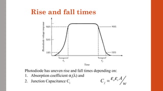 Rise and fall times
Photodiode has uneven rise and fall times depending on:
1. Absorption coefficient αs(λ) and
2. Junction Capacitance Cj
o r
j
A
C
w
ε ε=
 