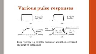 Various pulse responses
Pulse response is a complex function of absorption coefficient
and junction capacitance
 