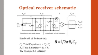 Optical receiver schematic
Bandwidth of the front end:
CT: Total Capacitance = Cd+Ca
RT: Total Resistance = Rb // Ra
Try Example 6.7 in Keiser
1 2 T TB R Cπ=
 