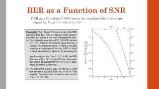 BER as a Function of SNR
BER as a function of SNR when the standard deviations are
equal (σon = σoff) and when boff = 0
 