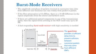 Burst-Mode Receivers
• The amplitude and phase of packets received in successive time slots
from different user locations can vary widely from packet to packet.
• If the fiber attenuation is 0.5 dB/km, there is a 10-dB difference in the
signal amplitudes from the closest and farthest users.
• If there are additional optical components in one of the transmission
paths, then the signal levels arriving at the OLT could vary up to 20
dB.
• A fast-responding burst-mode receiver with high sensitivity is needed
The guard time
provides a sufficient
delay time to
prevent collisions
between
successive packets
that may come
from different
ONTs.
 