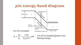 pin energy-band diagram
Cut off wavelength depends on the
band gap energy
μm
)(
24.1
eVEE
hc
gg
c ==λ
Cut off wavelength:
 