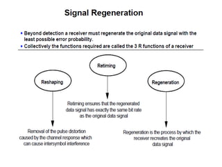 Optical receivers