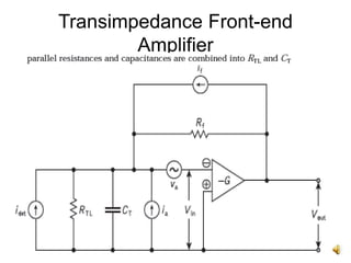 Transimpedance Front-end
Amplifier
 