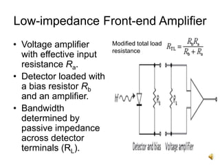 Low-impedance Front-end Amplifier
• Voltage amplifier
with effective input
resistance Ra.
• Detector loaded with
a bias resistor Rb
and an amplifier.
• Bandwidth
determined by
passive impedance
across detector
terminals (RL).
Modified total load
resistance
 