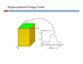 Hyperspectral Image Cube
 