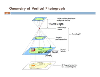 Geometry of Vertical Photograph
(Nadir)
26
 