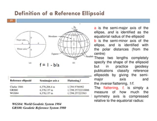 Definition of a Reference Ellipsoid
31
a is the semi-major axis of the
ellipse, and is identified as the
equatorial radius of the ellipsoid
b is the semi-minor axis of the
ellipse, and is identified with
the polar distances (from the
centre)
These two lengths completely
specify the shape of the ellipsoid
but in practice geodesy
publications classify reference
ellipsoids by giving the semi-
major axis and
the inverse flattening, 1/f.
The flattening, f, is simply a
measure of how much the
symmetry axis is compressed
relative to the equatorial radius:
WGS84: World Geodetic System 1984
GRS80: Geodetic Reference System 1980
 