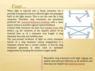 Comprehensive Overview of Passive Optical Resonators: Theory, Stability ...