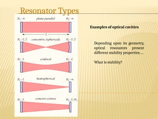 Comprehensive Overview of Passive Optical Resonators: Theory, Stability ...
