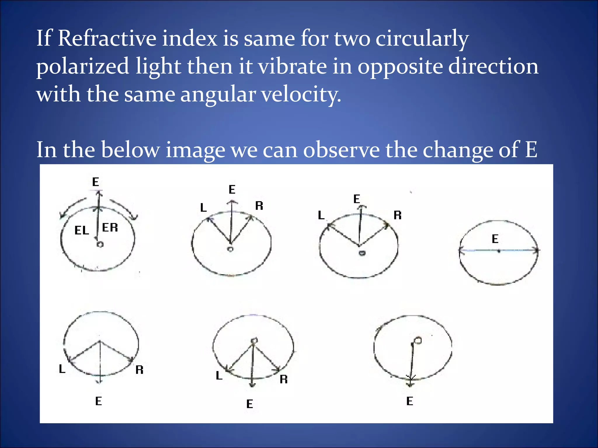 If Refractive index is same for two circularly
polarized light then it vibrate in opposite direction
with the same angular velocity.

In the below image we can observe the change of E
 